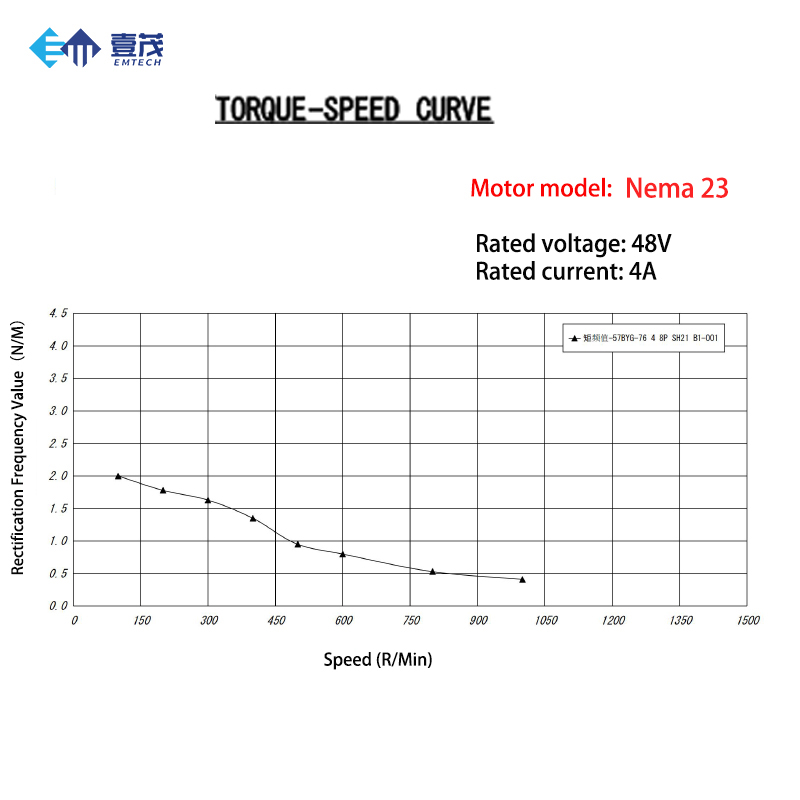 High-Performance NEMA23 Closed - Nema23 Stepper ulasan dan harga